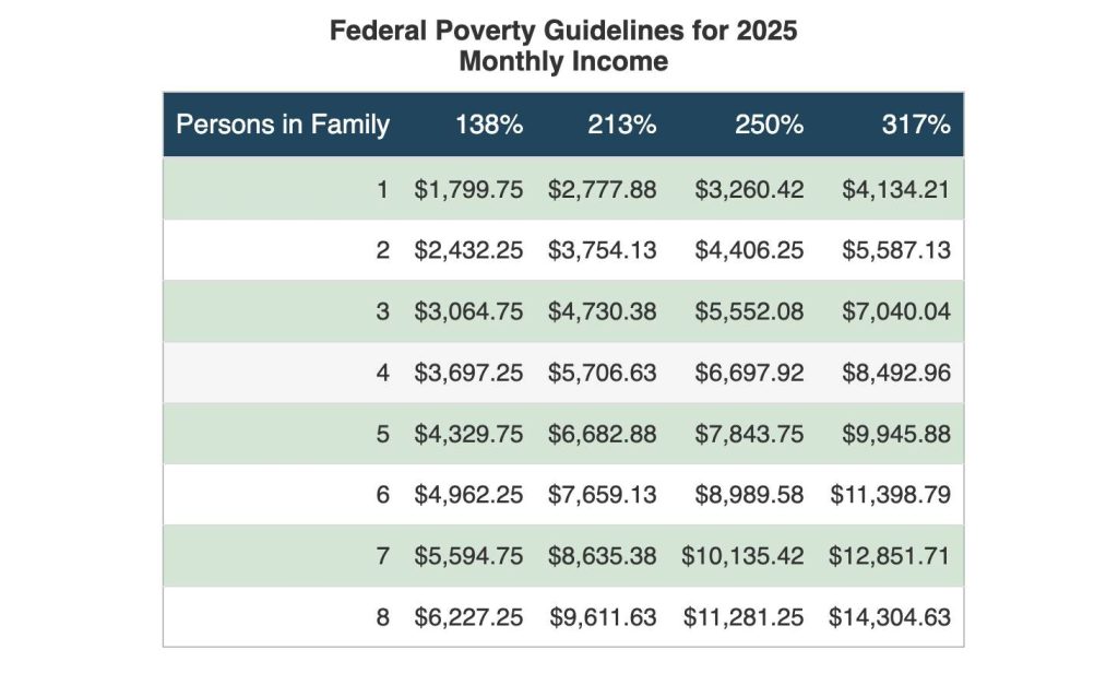 vermont-medicaid-1