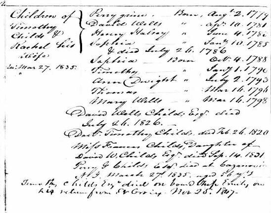 Representative Timothy Childs - New York Whig